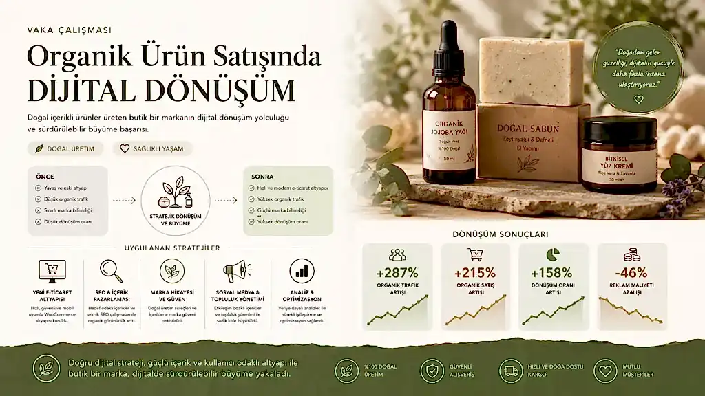 Organik Ürün Satışında Dijital Dönüşüm Vaka Çalışması
