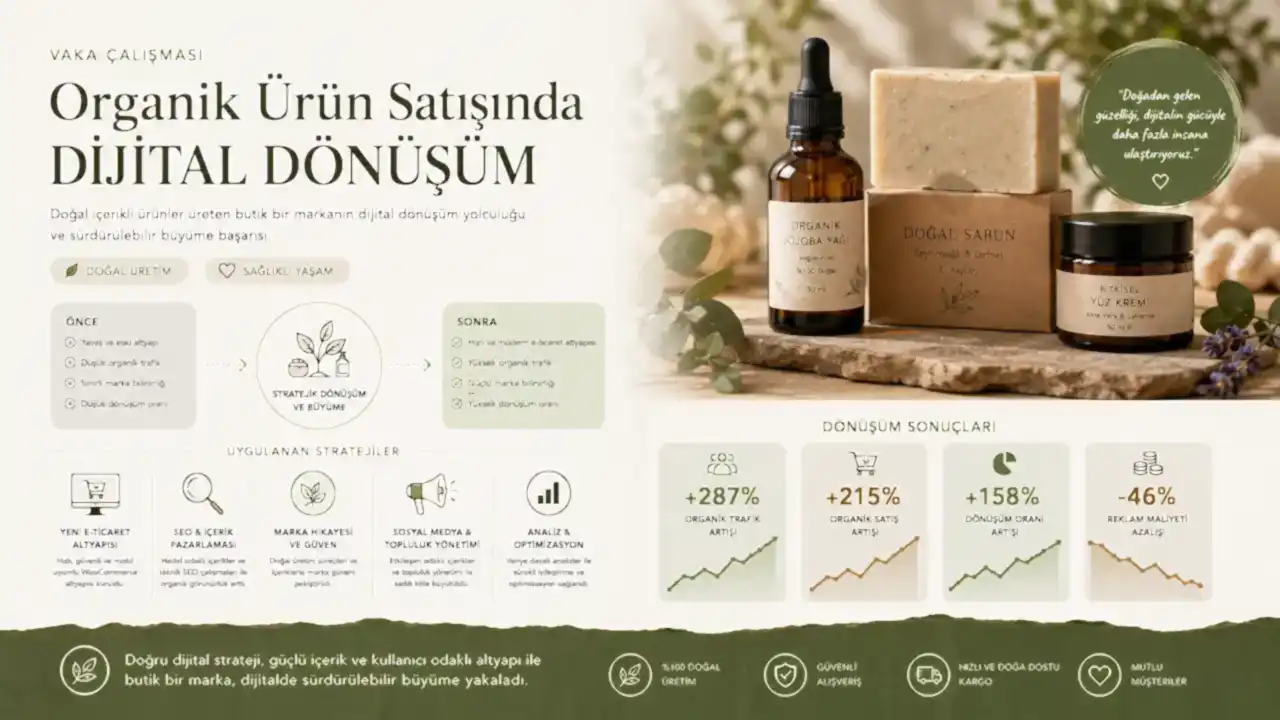 Organik Ürün Satışında Dijital Dönüşüm Vaka Çalışması